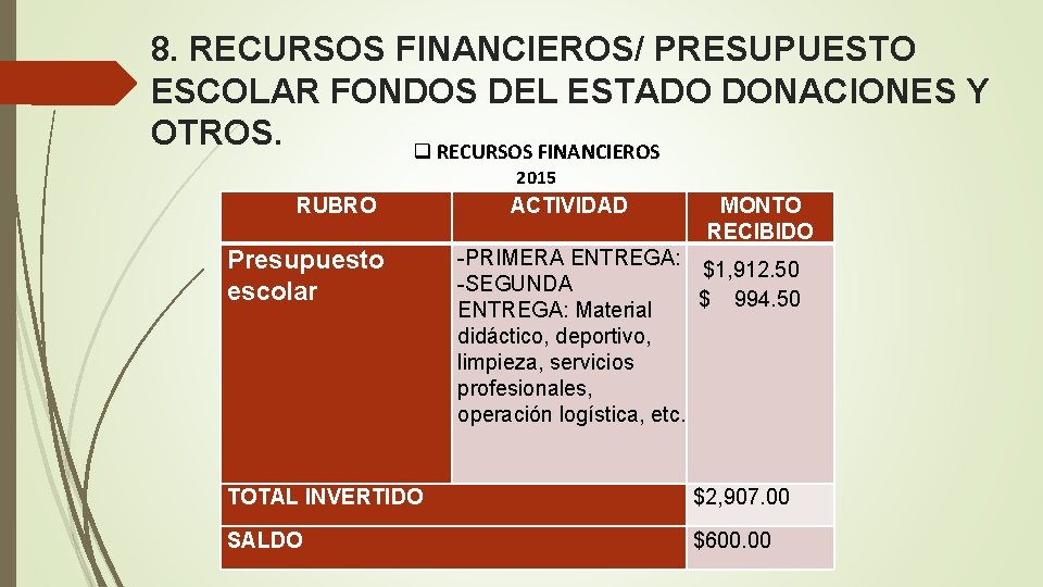 8. RECURSOS FINANCIEROS/ PRESUPUESTO ESCOLAR FONDOS DEL ESTADO DONACIONES Y OTROS. q RECURSOS FINANCIEROS