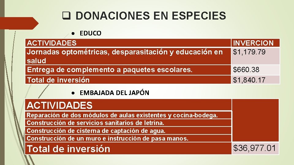 q DONACIONES EN ESPECIES EDUCO ACTIVIDADES Jornadas optométricas, desparasitación y educación en salud Entrega