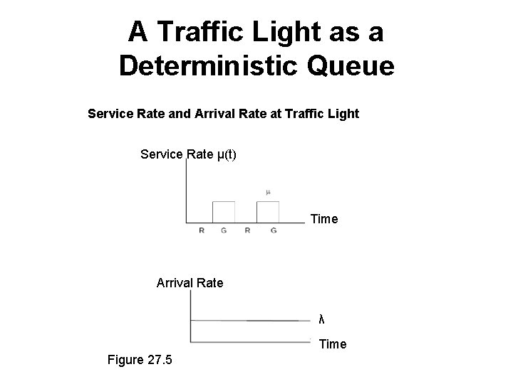 A Traffic Light as a Deterministic Queue Service Rate and Arrival Rate at Traffic