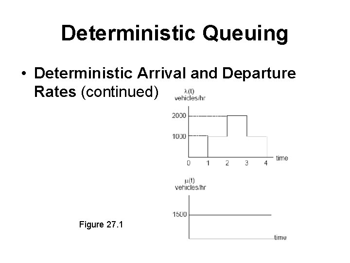 Deterministic Queuing • Deterministic Arrival and Departure Rates (continued) Figure 27. 1 