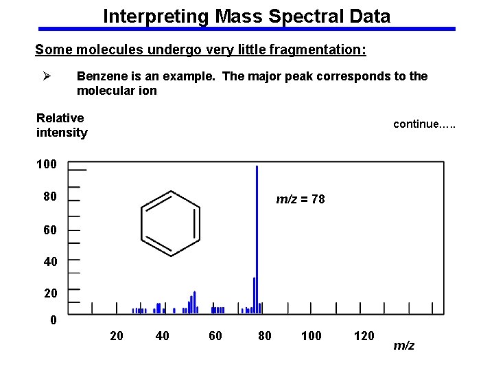 Interpreting Mass Spectral Data Some molecules undergo very little fragmentation: Ø Benzene is an