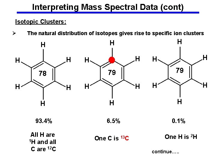 Interpreting Mass Spectral Data (cont) Isotopic Clusters: Ø The natural distribution of isotopes gives