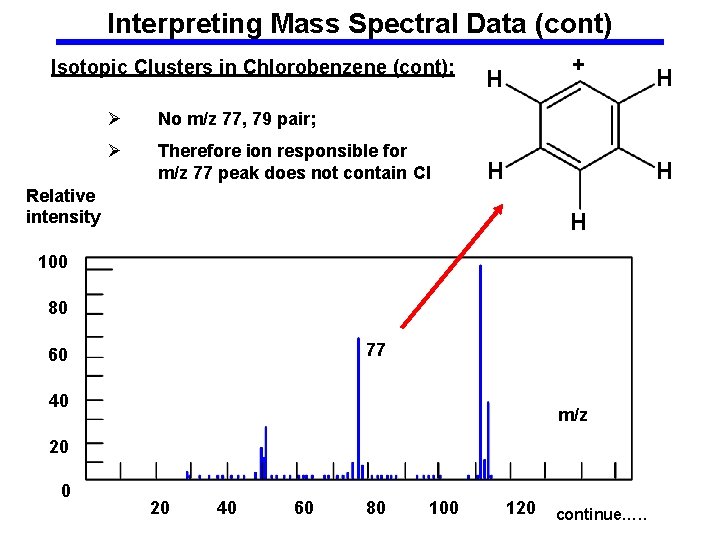 Interpreting Mass Spectral Data (cont) Isotopic Clusters in Chlorobenzene (cont): Ø No m/z 77,