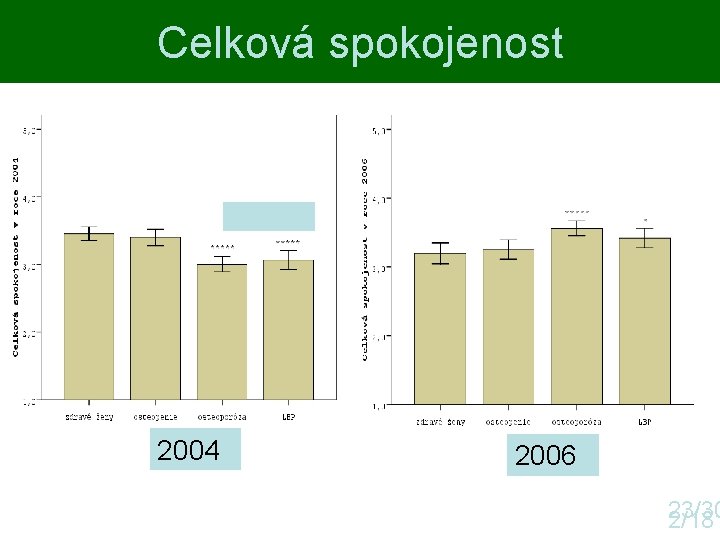 Celková spokojenost ano 2004 ano 2006 23/30 2/18 