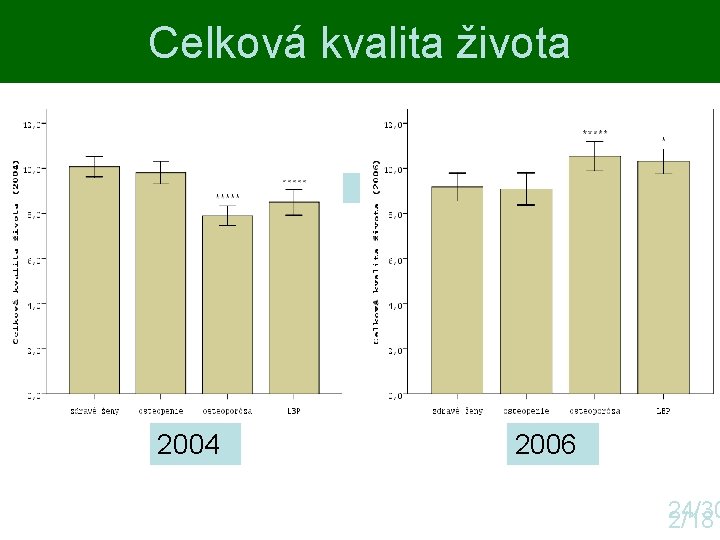 Celková kvalita života ano 2004 ano 2006 24/30 2/18 