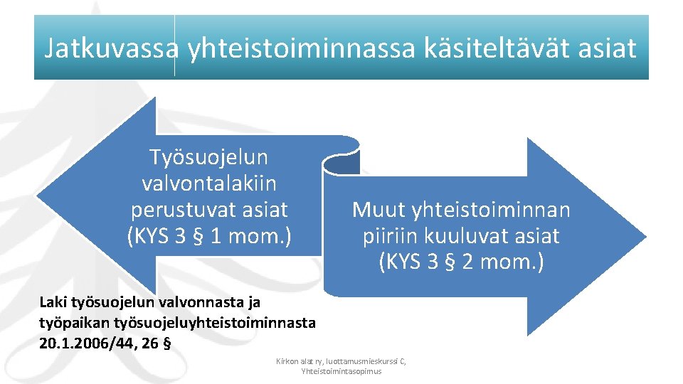 Jatkuvassa yhteistoiminnassa käsiteltävät asiat Työsuojelun valvontalakiin perustuvat asiat (KYS 3 § 1 mom. )