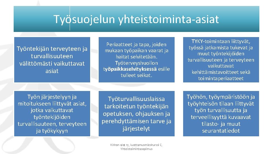 Työsuojelun yhteistoiminta-asiat Työntekijän terveyteen ja turvallisuuteen välittömästi vaikuttavat asiat Periaatteet ja tapa, joiden mukaan