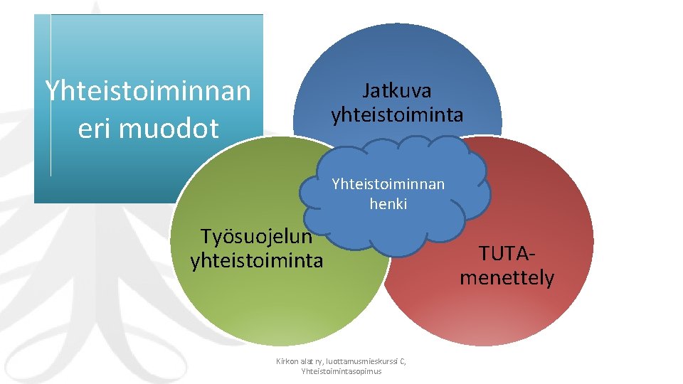 Yhteistoiminnan eri muodot Jatkuva yhteistoiminta Yhteistoiminnan henki Työsuojelun yhteistoiminta Kirkon alat ry, luottamusmieskurssi C,