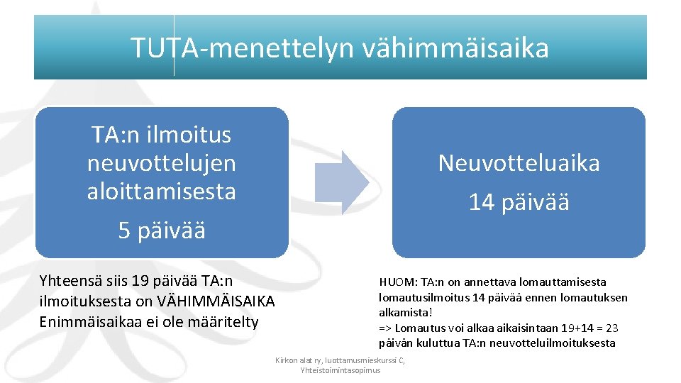 TUTA-menettelyn vähimmäisaika TA: n ilmoitus neuvottelujen aloittamisesta 5 päivää Yhteensä siis 19 päivää TA: