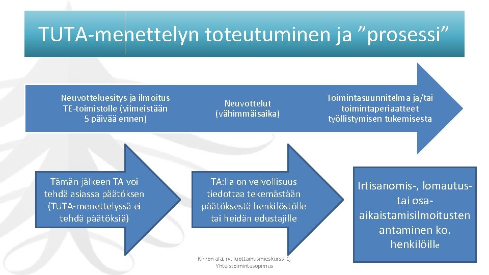 TUTA-menettelyn toteutuminen ja ”prosessi” Neuvotteluesitys ja ilmoitus TE-toimistolle (viimeistään 5 päivää ennen) Tämän jälkeen