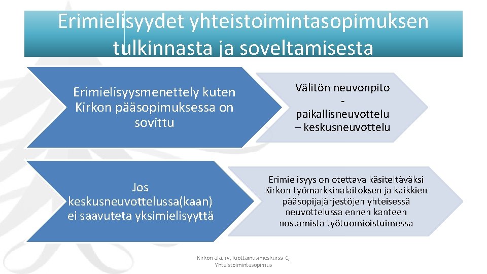 Erimielisyydet yhteistoimintasopimuksen tulkinnasta ja soveltamisesta Välitön neuvonpito paikallisneuvottelu – keskusneuvottelu Erimielisyysmenettely kuten Kirkon pääsopimuksessa