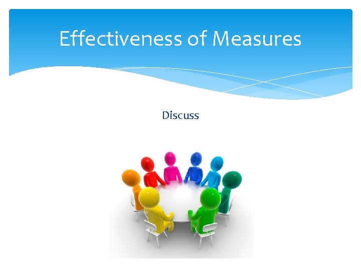 Effectiveness of Measures Discuss 