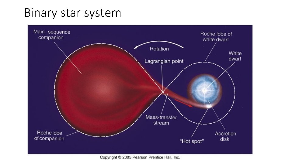 Binary star system Binary star system