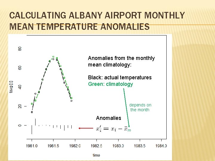 CALCULATING ALBANY AIRPORT MONTHLY MEAN TEMPERATURE ANOMALIES Anomalies from the monthly mean climatology: Black: