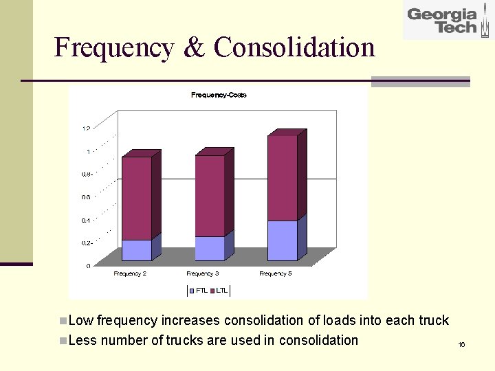 Frequency & Consolidation n. Low frequency increases consolidation of loads into each truck n.