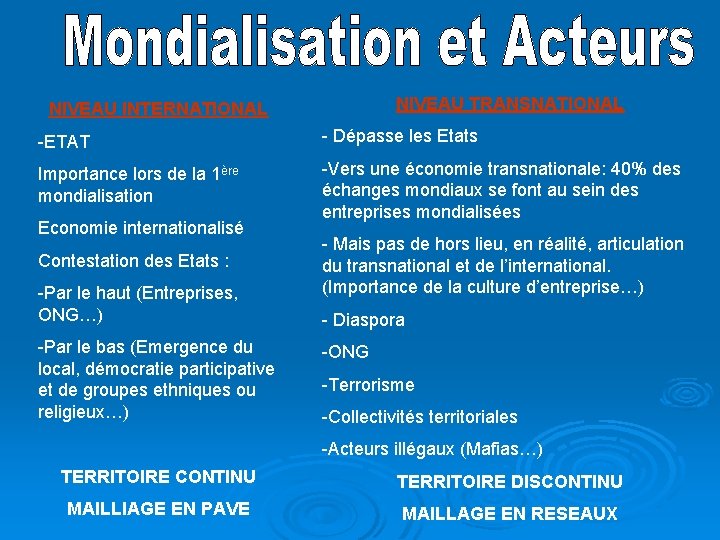 NIVEAU TRANSNATIONAL NIVEAU INTERNATIONAL -ETAT - Dépasse les Etats Importance lors de la 1ère