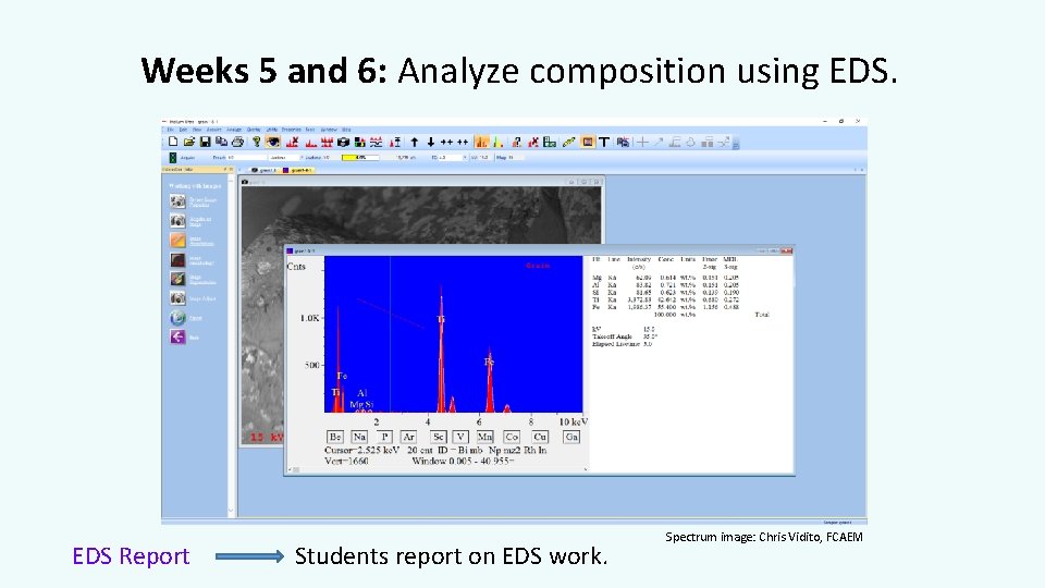 Weeks 5 and 6: Analyze composition using EDS Report Students report on EDS work.