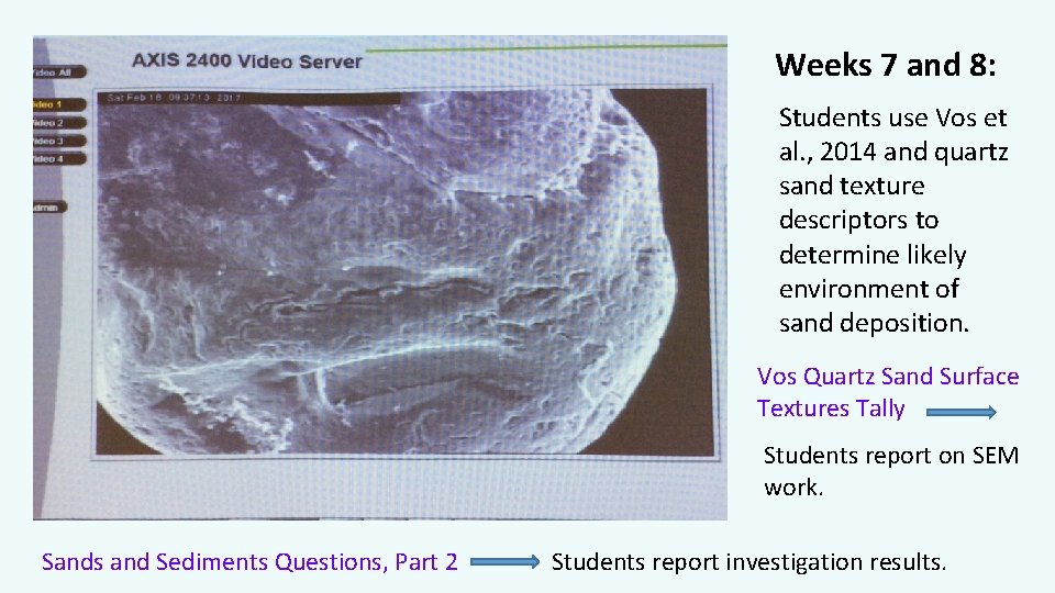 Weeks 7 and 8: Students use Vos et al. , 2014 and quartz sand