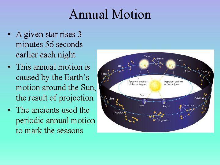 Annual Motion • A given star rises 3 minutes 56 seconds earlier each night