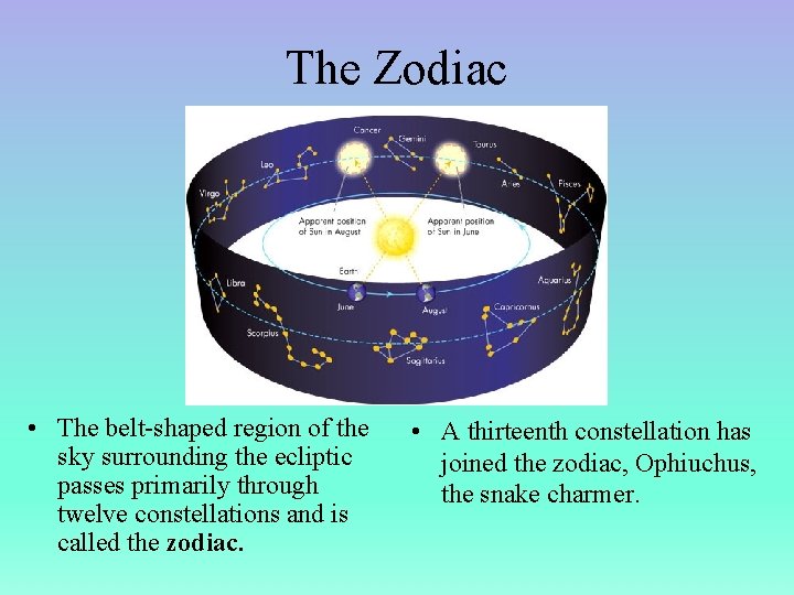 The Zodiac • The belt shaped region of the sky surrounding the ecliptic passes