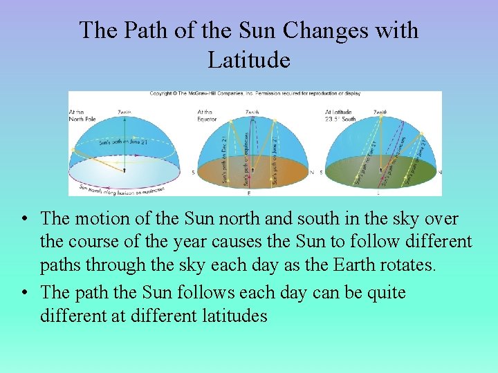 The Path of the Sun Changes with Latitude • The motion of the Sun