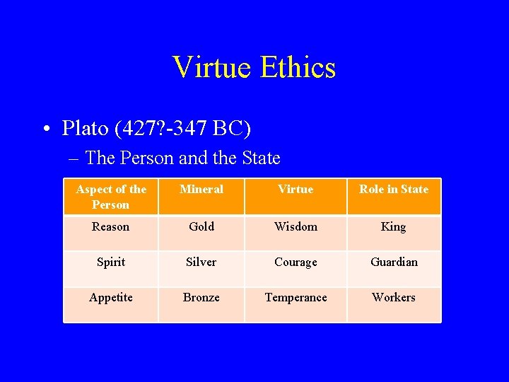 Virtue Ethics • Plato (427? -347 BC) – The Person and the State Aspect