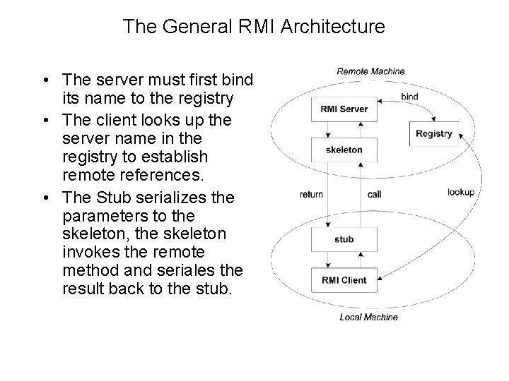 The General RMI Architecture • The server must first bind its name to the