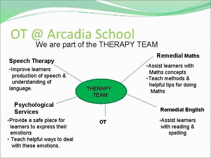 OT @ Arcadia School We are part of the THERAPY TEAM Remedial Maths Speech