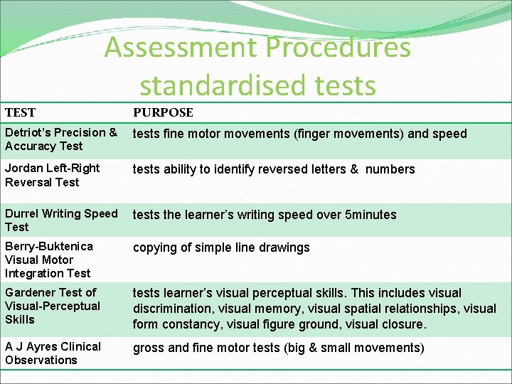 Assessment Procedures standardised tests TEST PURPOSE Detriot’s Precision & Accuracy Test tests fine motor
