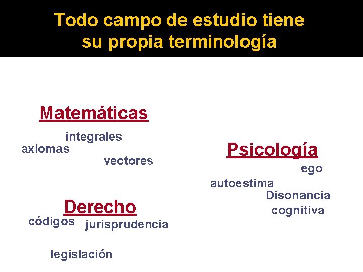 Todo campo de estudio tiene su propia terminología Matemáticas integrales axiomas vectores Derecho códigos