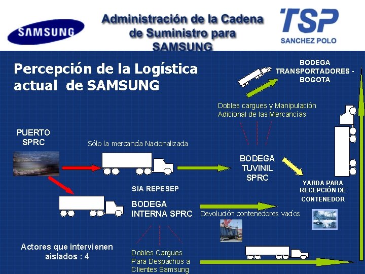 BODEGA TRANSPORTADORES BOGOTA Percepción de la Logística actual de SAMSUNG Dobles cargues y Manipulación
