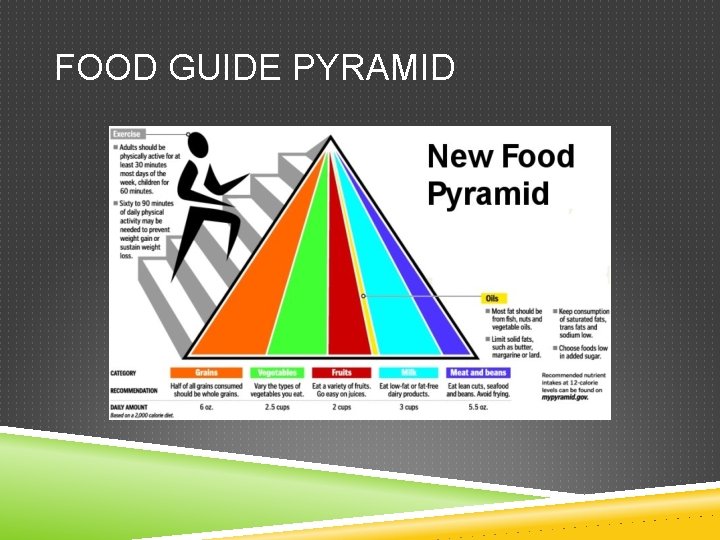 FOOD GUIDE PYRAMID 