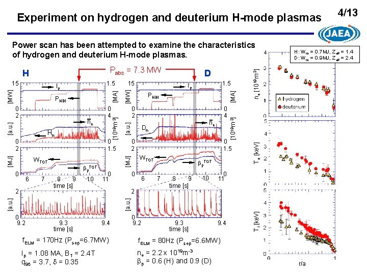 Experiment on hydrogen and deuterium H-mode plasmas Ha WTOT 0 6 9 8 time