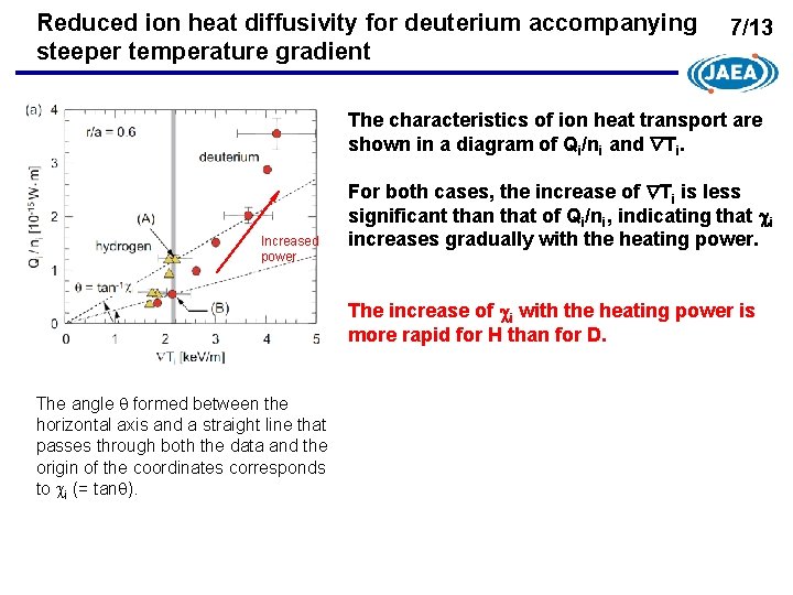 Reduced ion heat diffusivity for deuterium accompanying steeper temperature gradient 7/13 The characteristics of