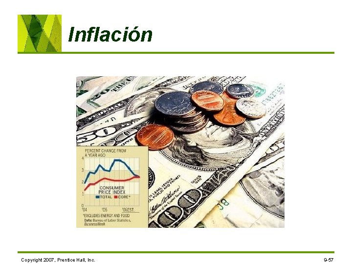 Inflación Copyright 2007, Prentice Hall, Inc. 9 -57 