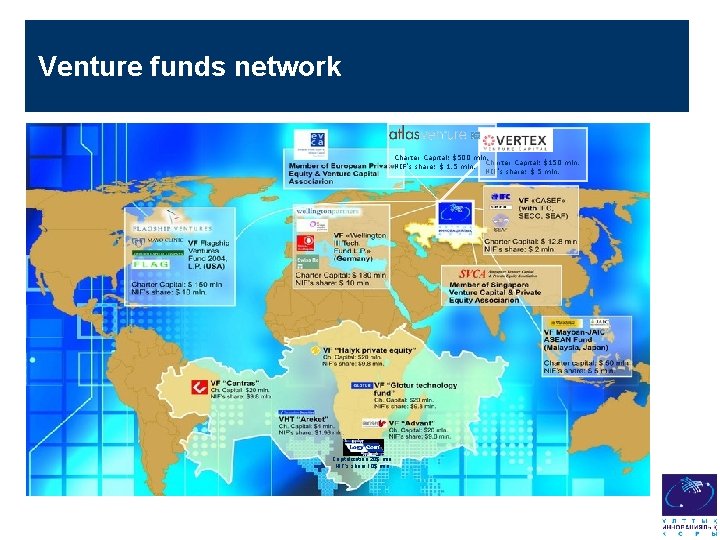 Venture funds network Charter Capital: $500 mln. Charter Capital: $150 mln. NIF’s share: $