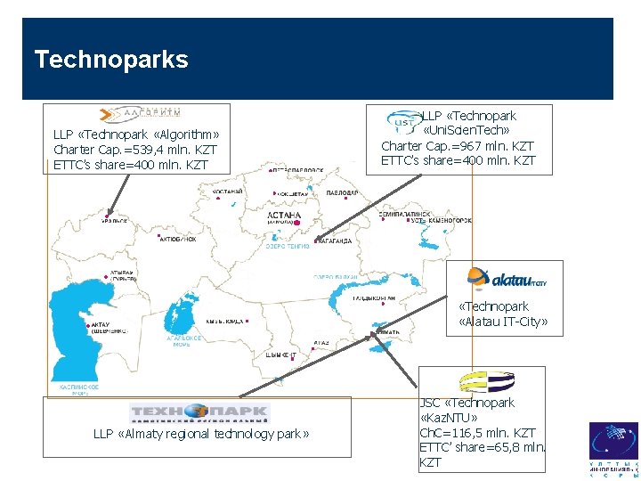 Technoparks LLP «Technopark «Algorithm» Charter Cap. =539, 4 mln. KZT ETTC’s share=400 mln. KZT