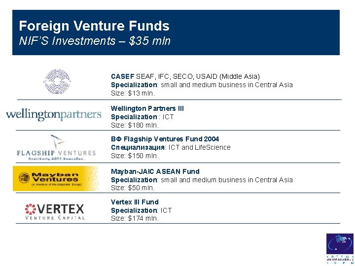 Foreign Venture Funds NIF’S Investments – $35 mln CASEF SEAF, IFC, SECO, USAID (Middle