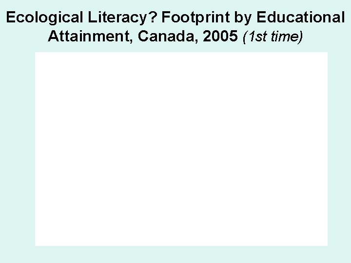 Ecological Literacy? Footprint by Educational Attainment, Canada, 2005 (1 st time) 