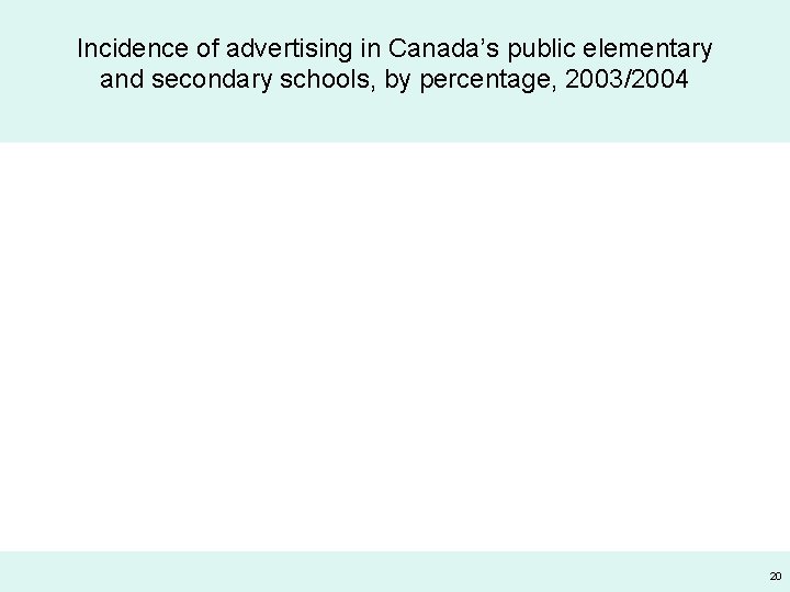 Incidence of advertising in Canada’s public elementary and secondary schools, by percentage, 2003/2004 20