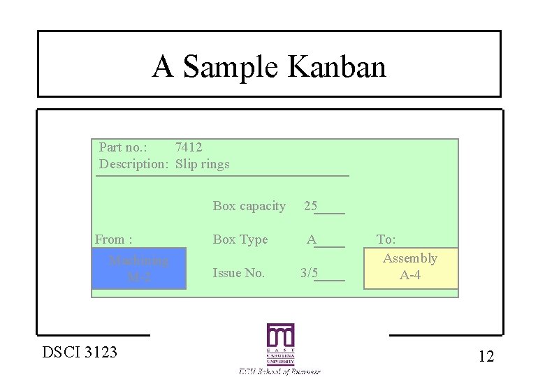 A Sample Kanban Part no. : 7412 Description: Slip rings From : Machining M-2