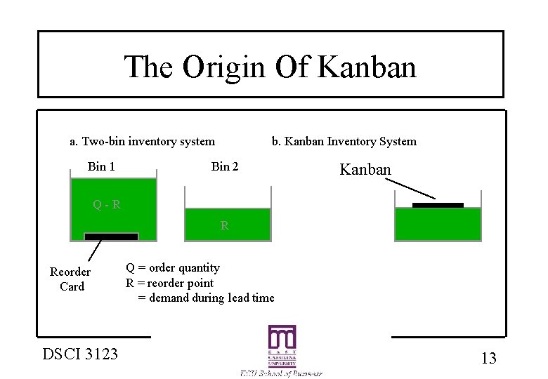 The Origin Of Kanban a. Two-bin inventory system Bin 1 b. Kanban Inventory System