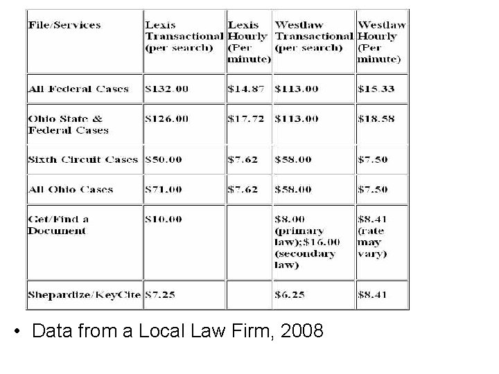  • Data from a Local Law Firm, 2008 