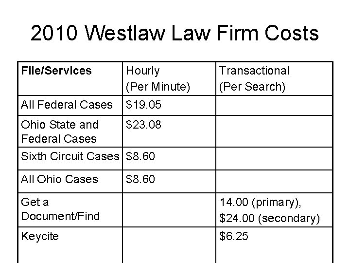 2010 Westlaw Law Firm Costs File/Services Hourly (Per Minute) All Federal Cases $19. 05