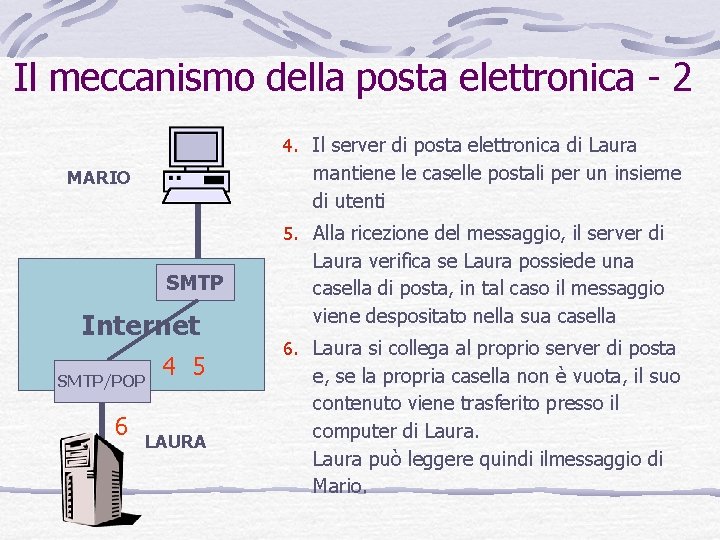 Il meccanismo della posta elettronica - 2 4. Il server di posta elettronica di