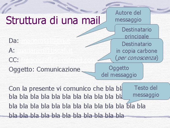 Struttura di una mail Da: mariorossi@tin. it A: marianeri@tiscali. it CC: francogialli@coldmail. com Oggetto: