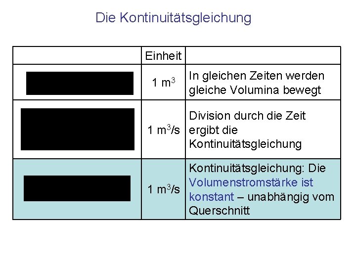 Die Kontinuitätsgleichung Einheit 1 m 3 In gleichen Zeiten werden gleiche Volumina bewegt Division