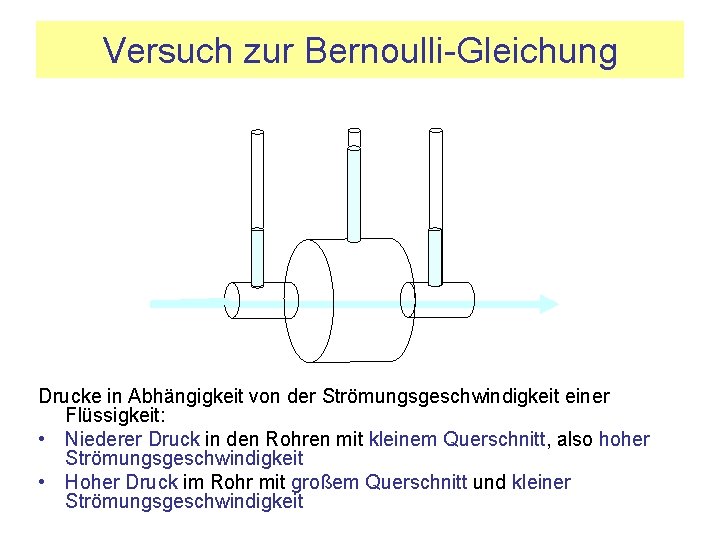 Versuch zur Bernoulli-Gleichung Drucke in Abhängigkeit von der Strömungsgeschwindigkeit einer Flüssigkeit: • Niederer Druck