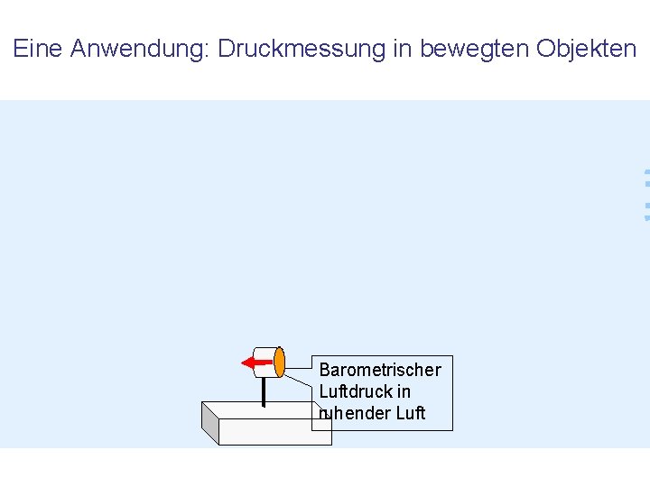 Eine Anwendung: Druckmessung in bewegten Objekten Barometrischer Luftdruck in ruhender Luft 