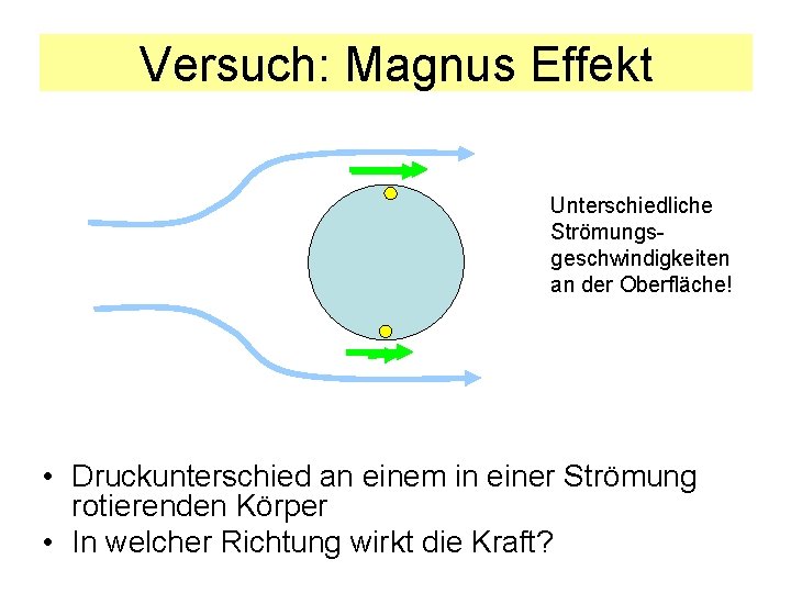 Versuch: Magnus Effekt Unterschiedliche Strömungsgeschwindigkeiten an der Oberfläche! • Druckunterschied an einem in einer